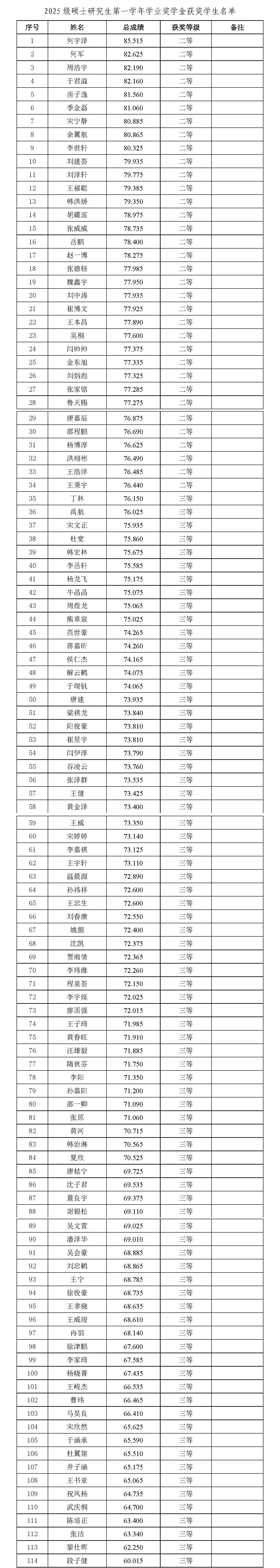碩士.jpg